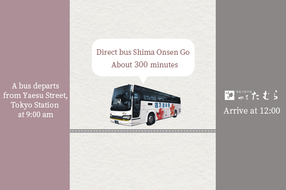 Direct bus Shima Onsen Go  About 300 minutes